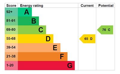 EPC Graph - 83 High Street.JPG
